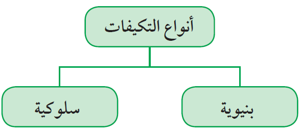 أنواع التكيفات